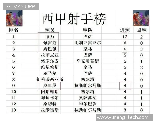 皇家马德里击败瓦伦西亚,继续领跑西甲积分榜 皇家马德里击败瓦伦西亚,继续领跑西甲积分榜